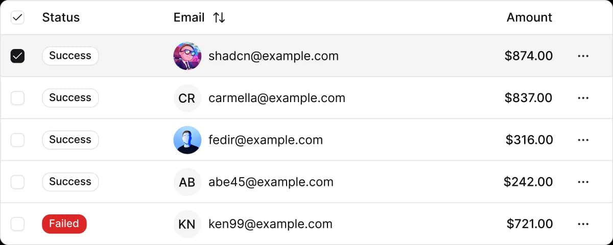 Activity charts